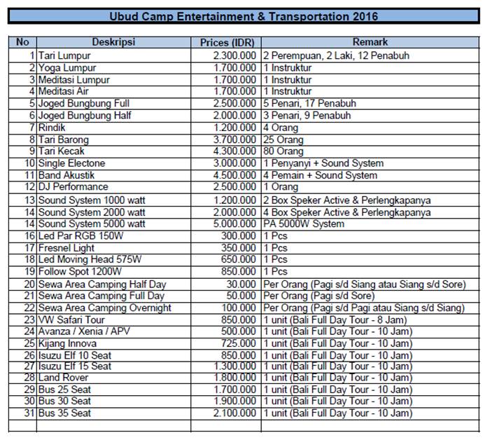 Harga Pendukung Tema Outbound di Ubud Camp 2016A